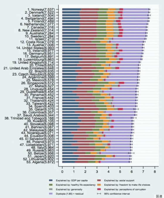 国別幸福度1