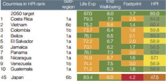 地球幸福度指数